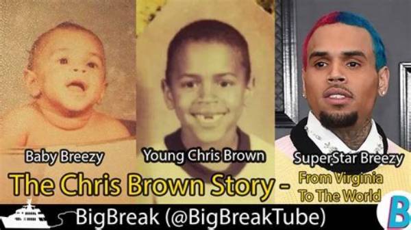 Unveiling the Love Story of Chris Brown and His Wife