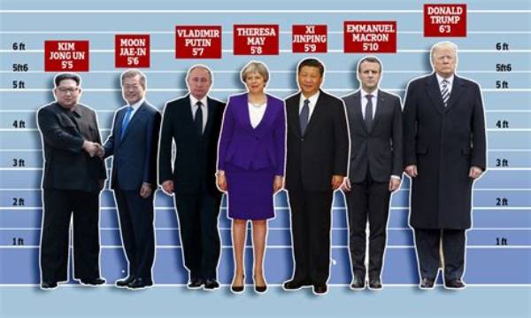 Unveiling the Macron Height in Cm: a Comprehensive Look