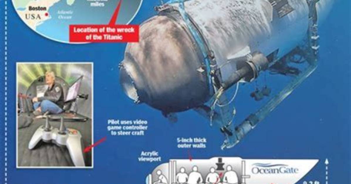 Unveiling the Oceangate Conspiracy: Beneath the Waves of Mystery