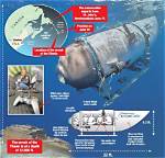 Unveiling the Oceangate Conspiracy: Beneath the Waves of Mystery