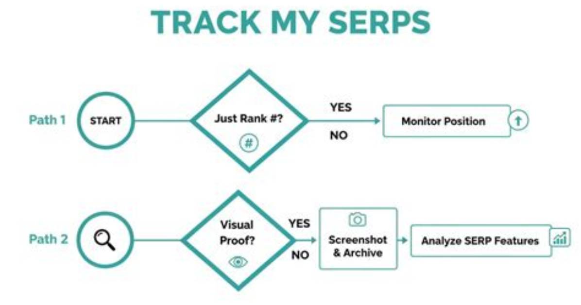 Unveiling the Power of Serps Rank Tracking Software