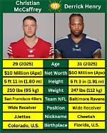 Unveiling the Powerhouse: Derrick Henry's Height and Weight