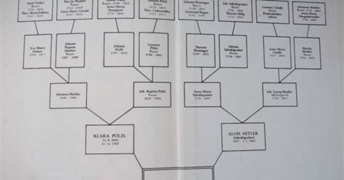 Unveiling the Roots: Robert Lewandowski Family Tree