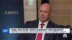 Unveiling the Secrets of Harvey Schwartz's Net Worth: Discoveries and Insights