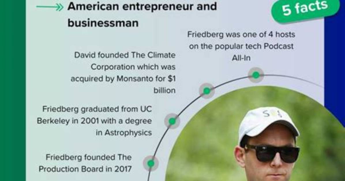 Unveiling the Visionary: David Friedberg and His Impact on Technology and Agriculture