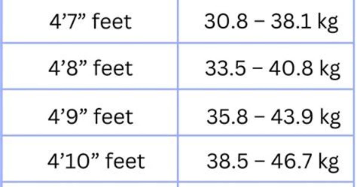 Unveiling Tyla: Exploring Her Height in Feet