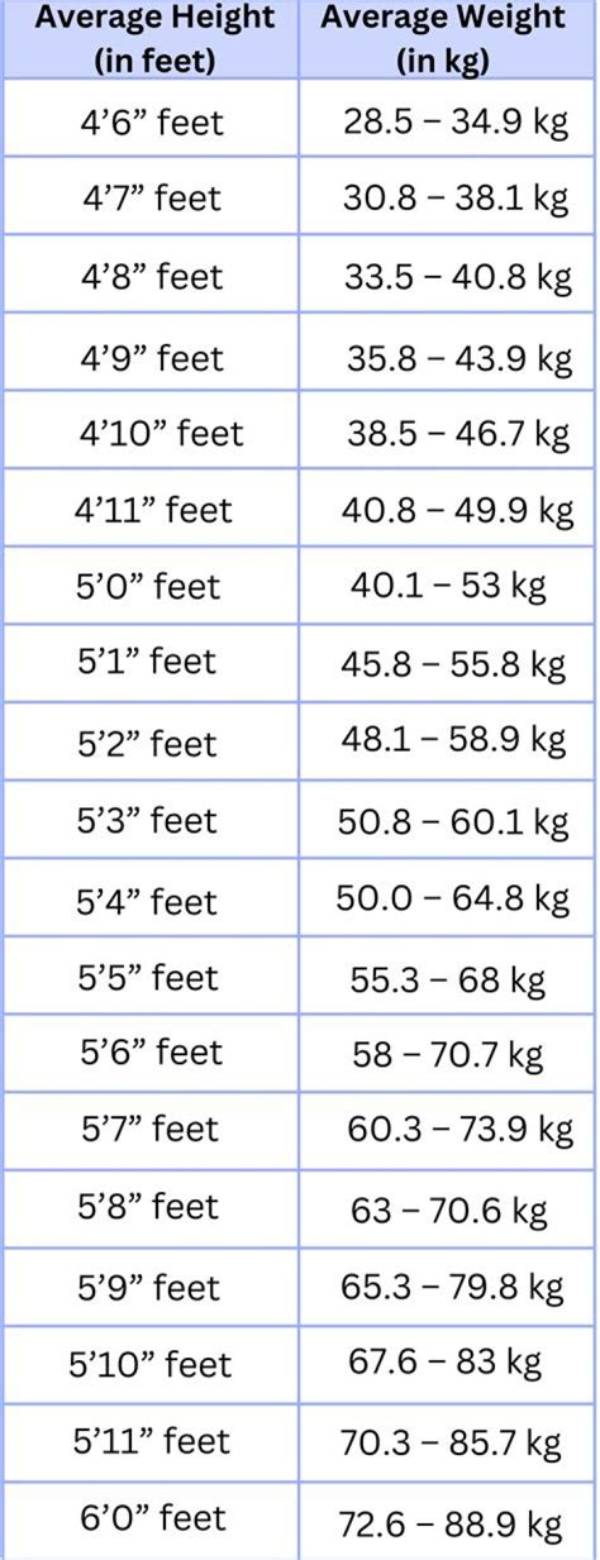 Unveiling Tyla: Exploring Her Height in Feet