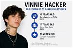 Vinnie Hacker's Age: Unlocking Discoveries and Insights