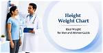 Weight, Height, and the Power of Self-Acceptance