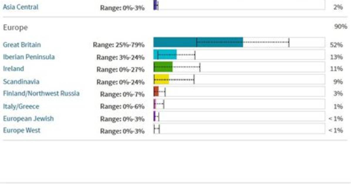 What Ethnicity Is Yamalu - Ethnicity and Ancestry