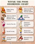 What Mental Illness Does Winnie the Pooh Have? Disorder & Health Update on the Beloved Character
