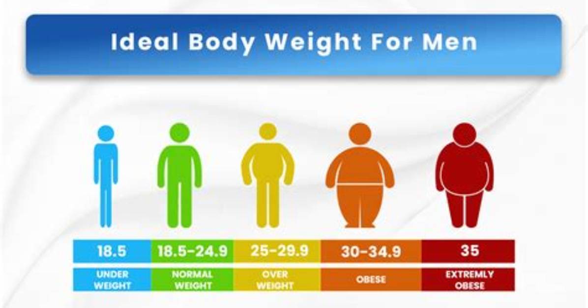 What's the Average Weight for a 5'5" Woman? Know the Ideal Weight Range
