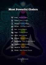 What's the Most Powerful Zodiac Sign? Discover the Traits of the Alpha