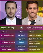 When and Where Was Ryan Gosling Born?