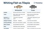 Whiting Fish vs Tilapia: Unveiling the Culinary Divide
