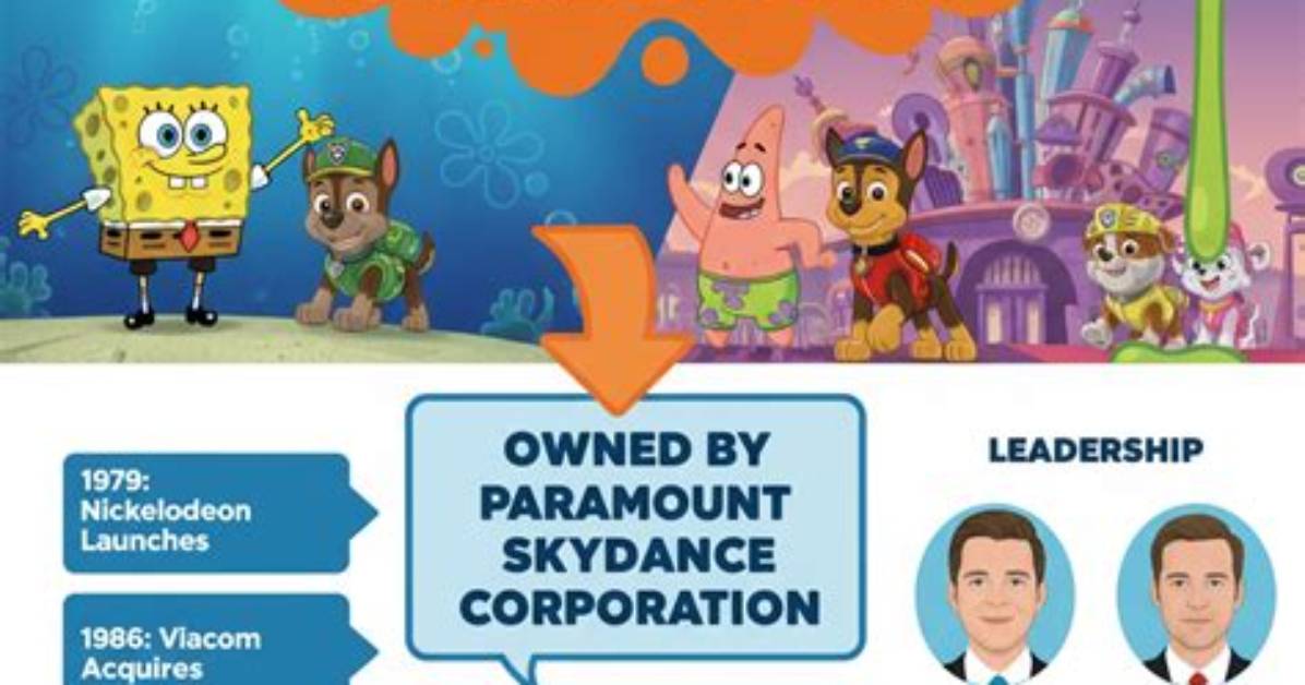 Who Owns Nickelodeon: Exploring the Ownership of a Media Giant