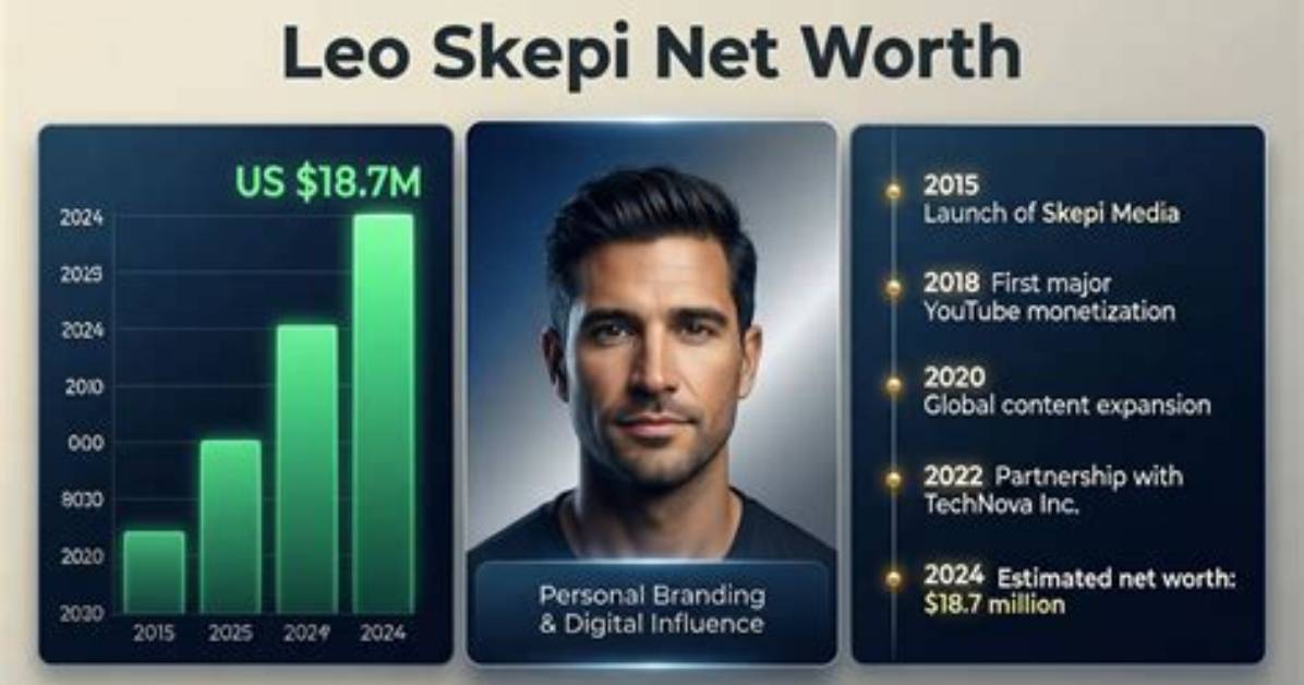Whopping Net Worth of Legendary Actor Leo