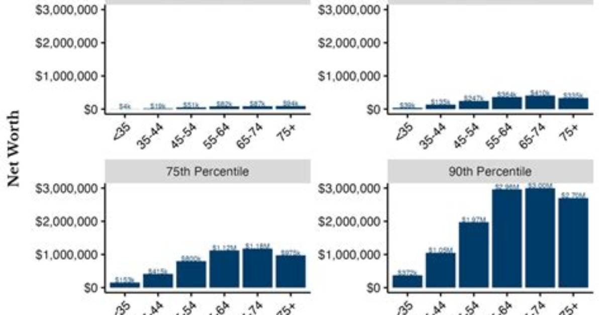Wiki, Net Worth, Age, And