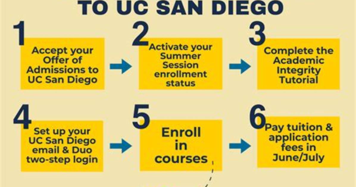 Your Guide to Ucsd: Open Enrollment Explained