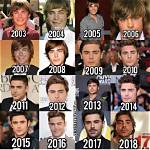 Zac Efron Ag: the Evolution of a Hollywood Star