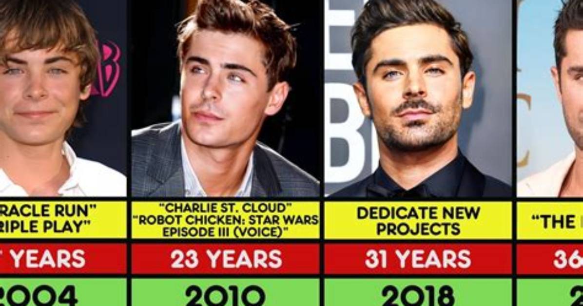 Zac Efron Age: Unraveling the Journey of a Hollywood Heartthrob
