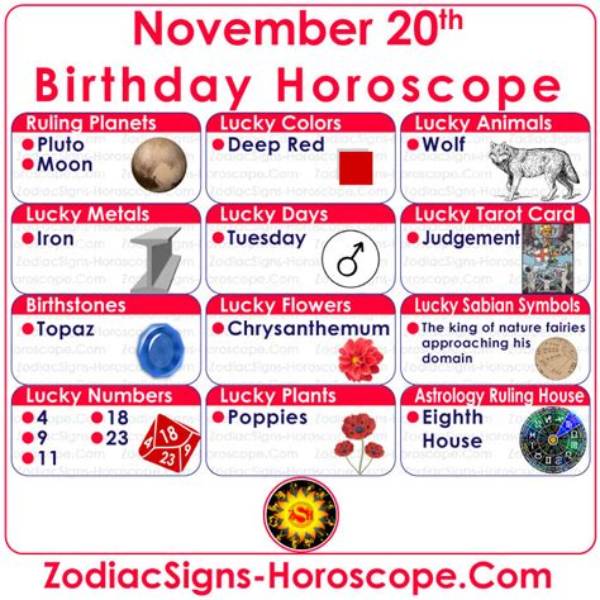 Zodiac November 20: Unveiling the Mysteries of Scorpio